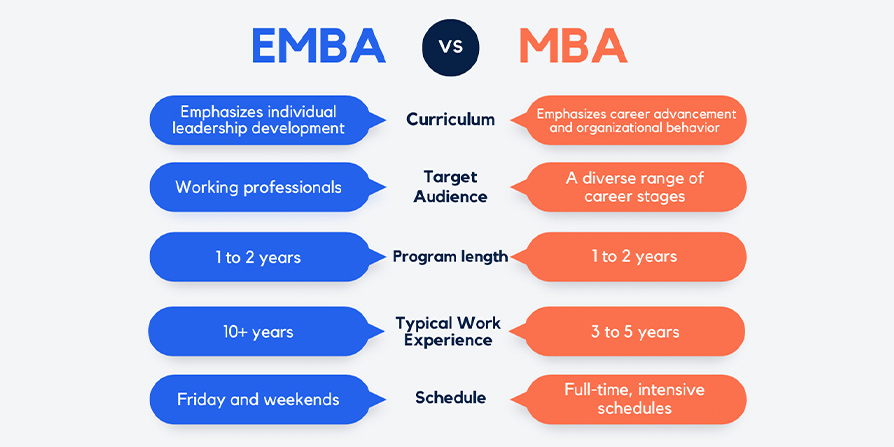 Executive MBA